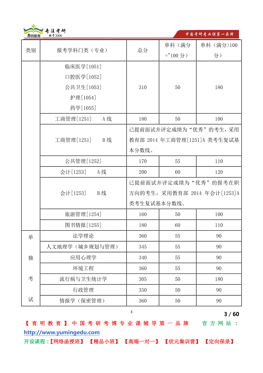 中山大学肿瘤防治中心2013年硕士生报名及录取人数统计 考研招生人数 招生名额 考研招生信息_第3页