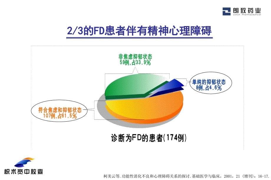 枳术宽中科室会_第5页