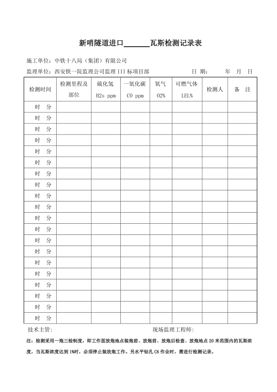 瓦斯监测记录表_第3页