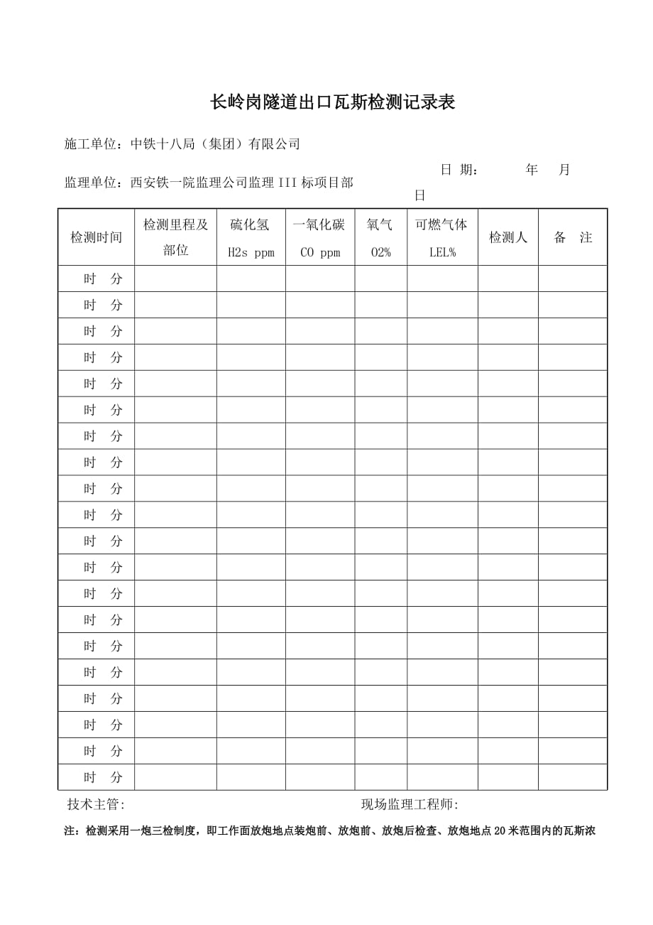 瓦斯监测记录表_第4页