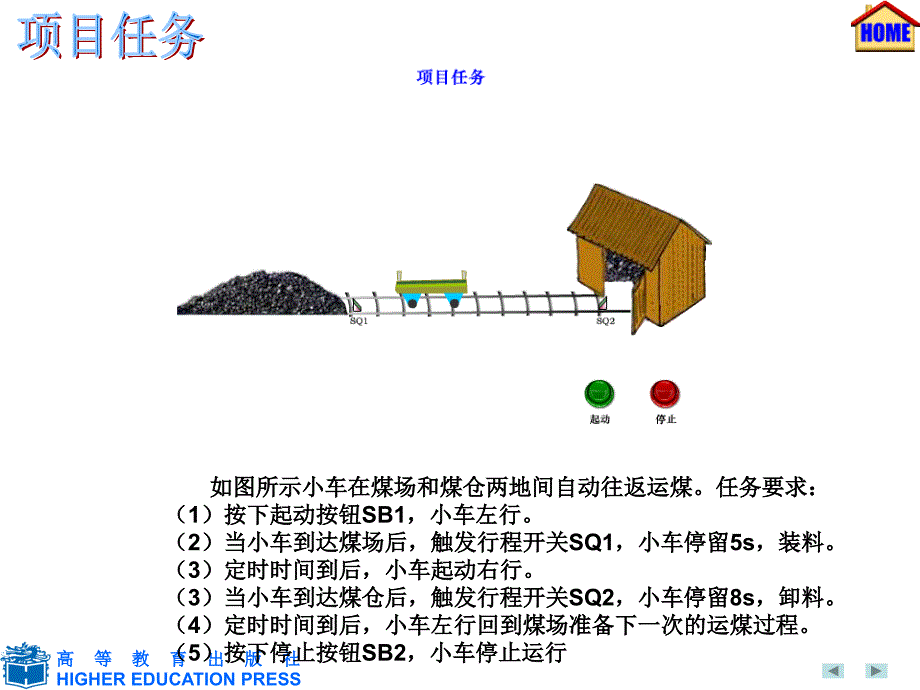 PLC项目实训六_第3页