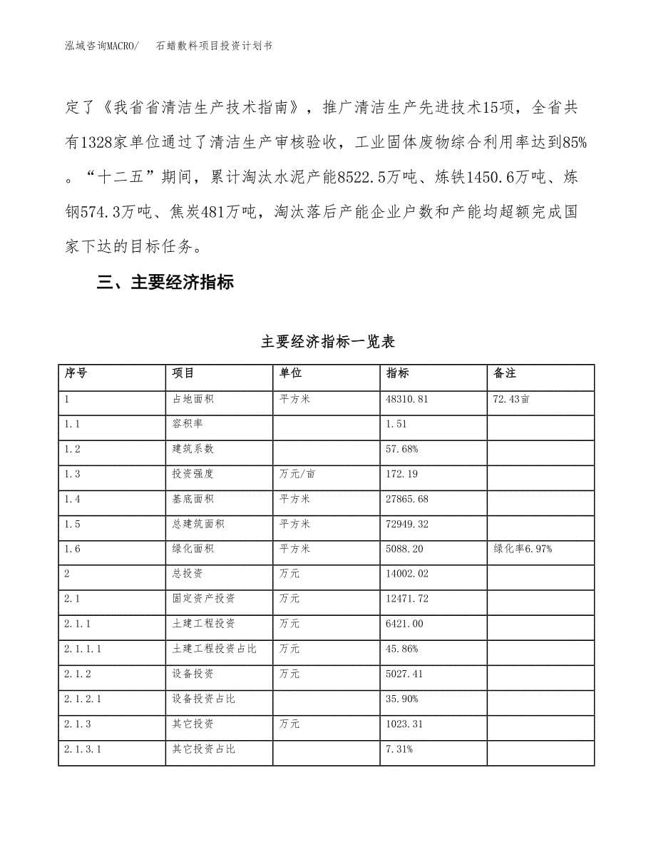 石蜡敷料项目投资计划书(融资报告).docx_第5页