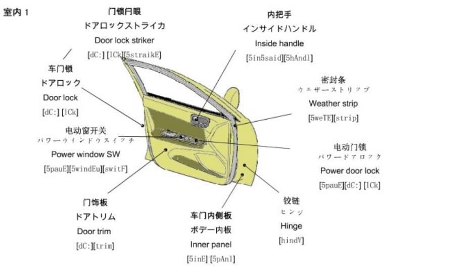 中英日三种语言的汽车零部件名称对照表_第5页