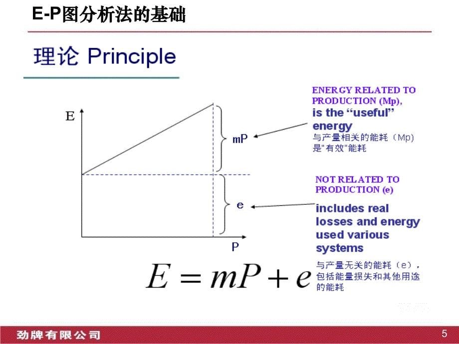 E-P图制作与应用_第5页