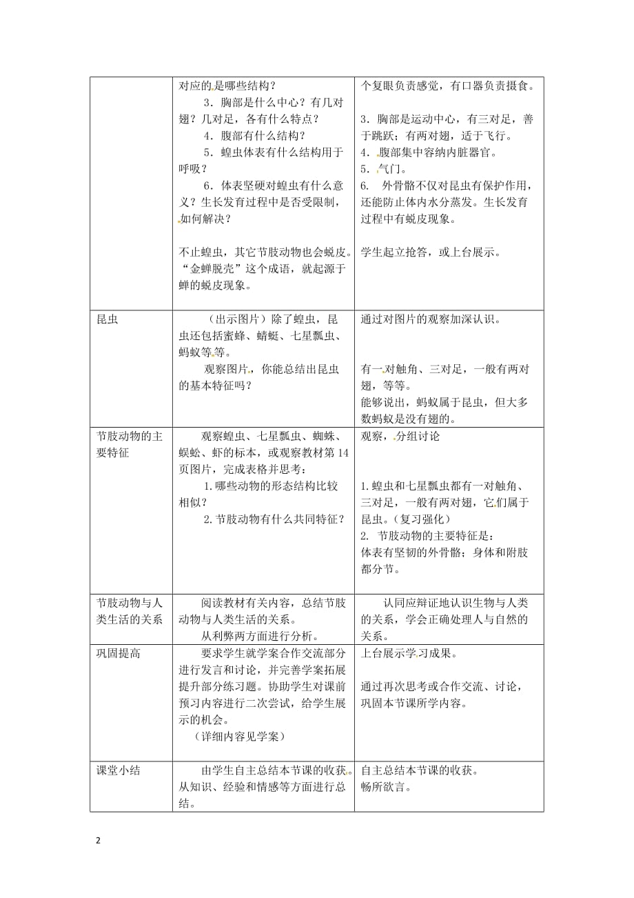 八年级生物上册第五单元 第一章 第三节 软体动物和节肢动物《节肢动物》教案 （新版）新人教版_第2页