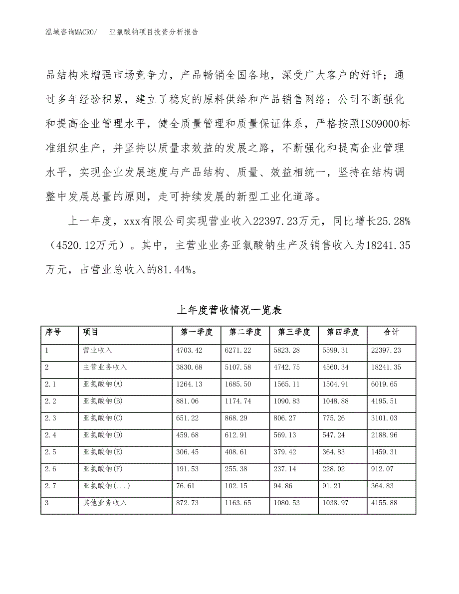 亚氯酸钠项目投资分析报告（投融资报告）.docx_第2页