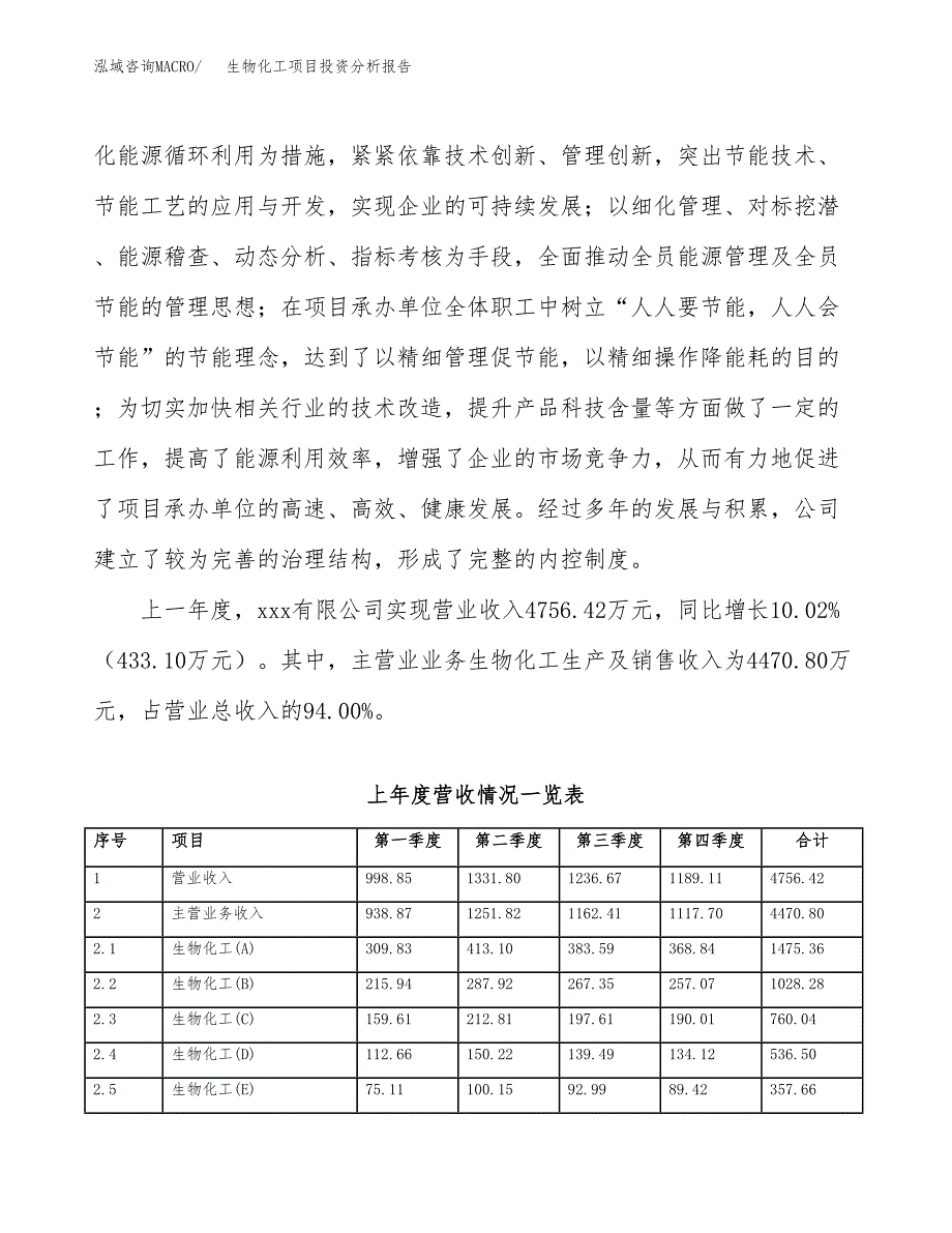 生物化工项目投资分析报告（投融资报告）.docx_第2页