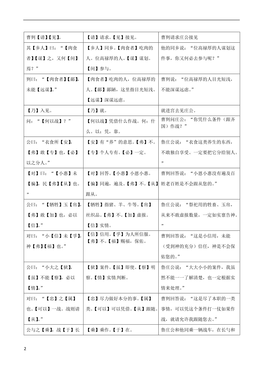 中考语文古诗文预测 8 曹刿论战_第2页