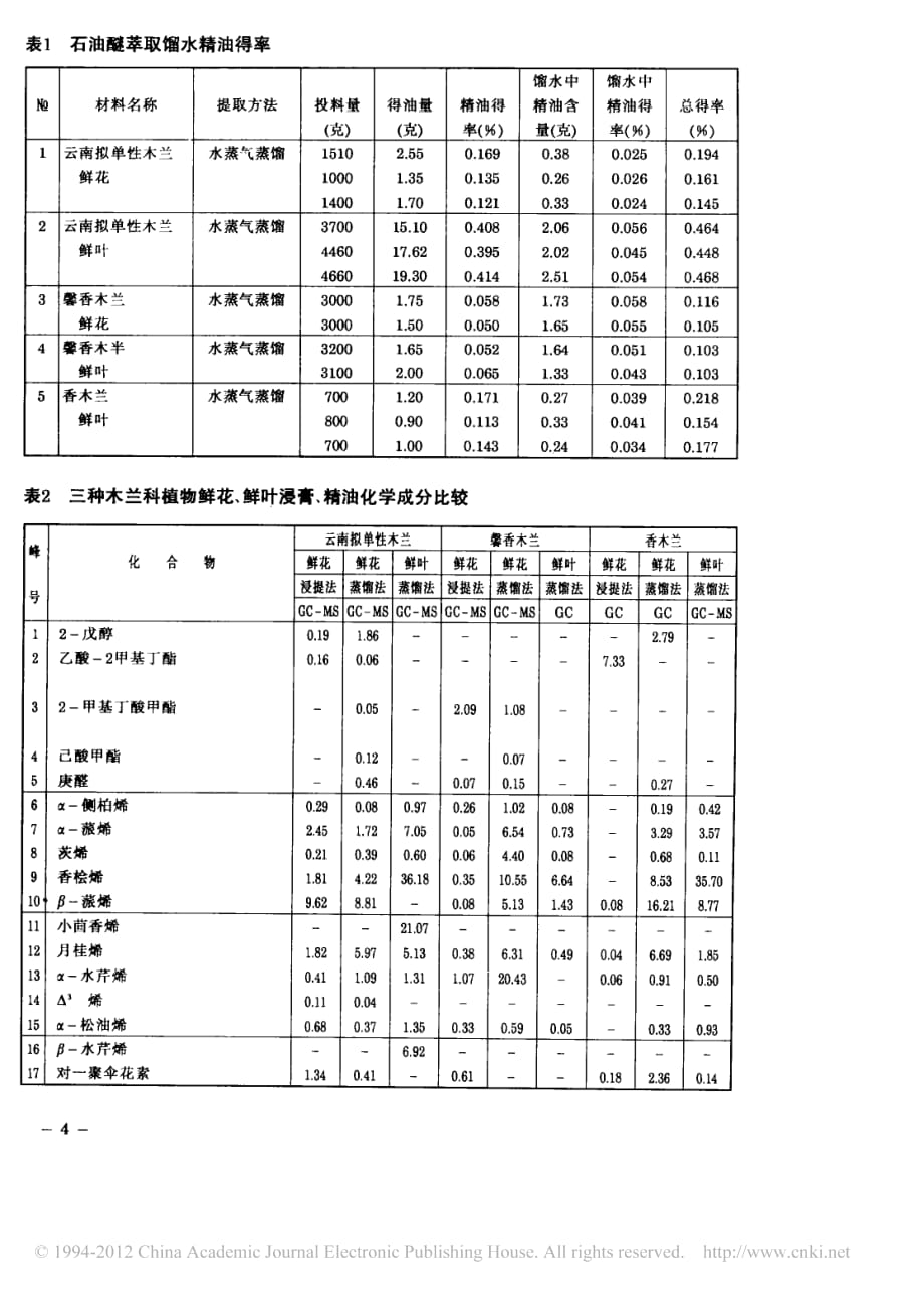 云南木兰科香料植物浸膏_精油提取及化学成分研究_第3页