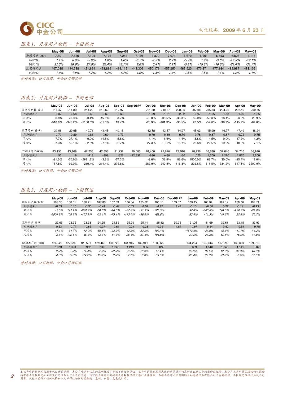 中金公司-090623-电信服务-联通坏消息见底、关注WCDMA阶段性成功_第2页
