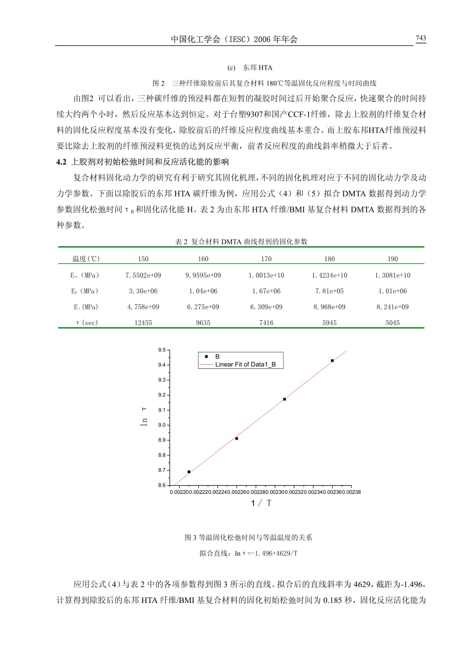 上胶剂对碳纤维双马来酰亚胺树脂基复合材料固化动力学的影响+_第4页