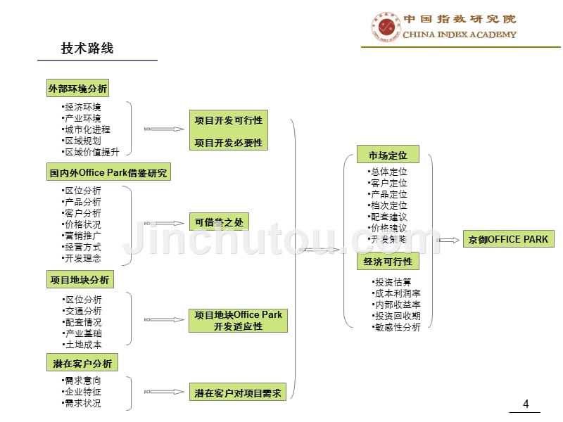 office_park项目定位报告12.14_第4页