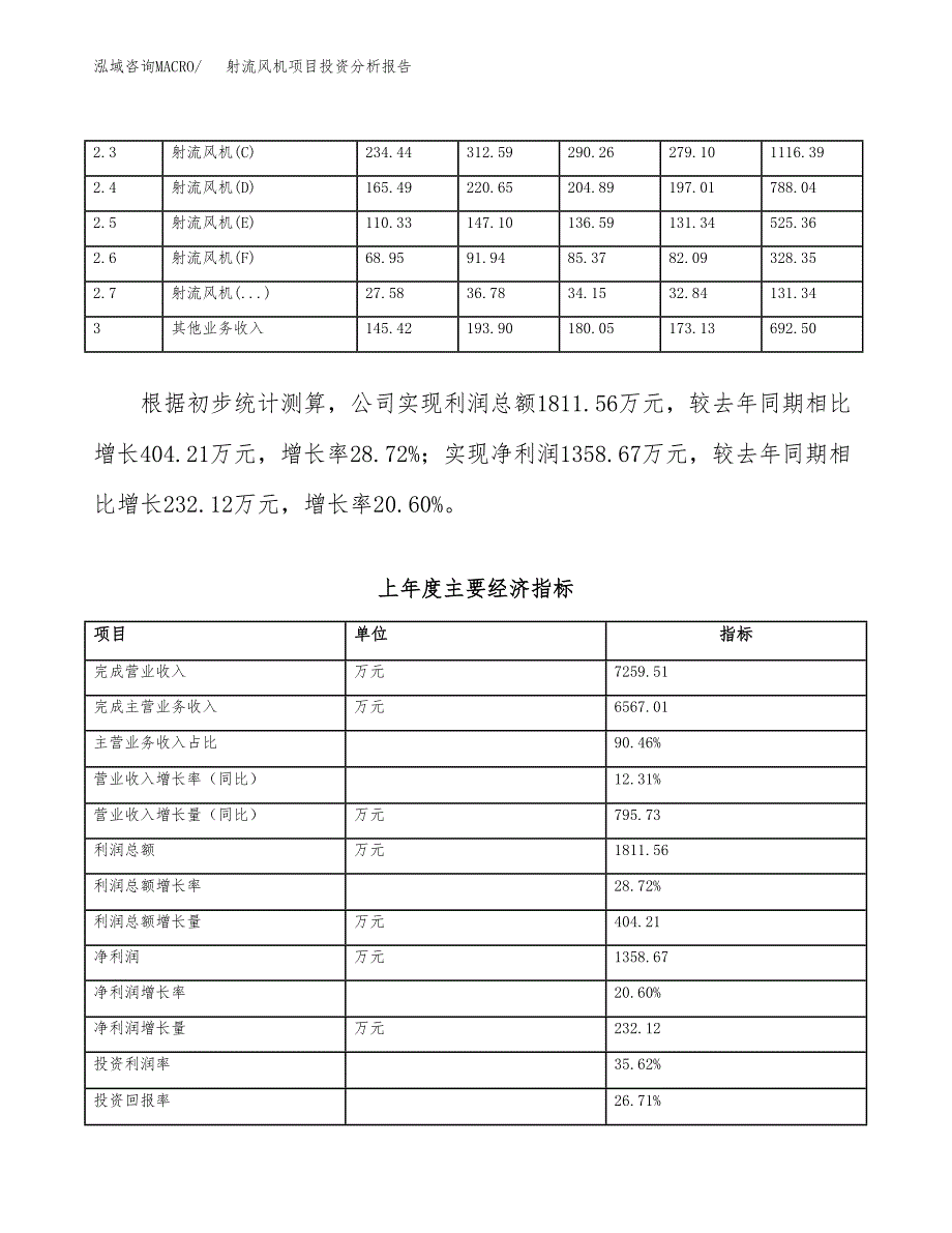 射流风机项目投资分析报告（投融资报告）.docx_第2页