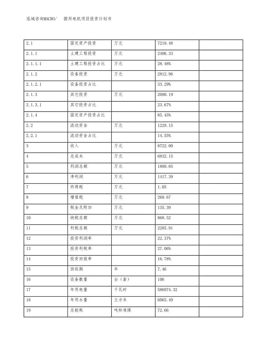 圆形电机项目投资计划书(融资报告).docx_第5页