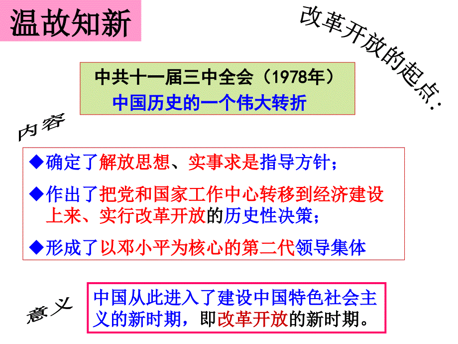 改革开放的推进(课件)_第1页