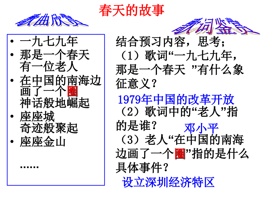 改革开放的推进(课件)_第2页