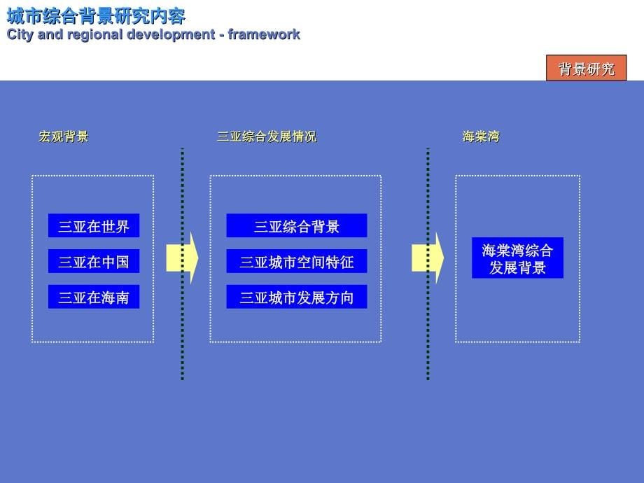 三亚海棠湾概念性总体规划[atkins]_第5页