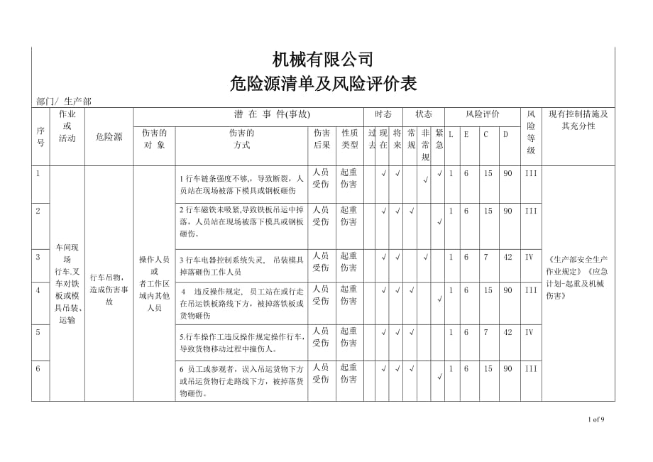 危险源清单及风险评价表 生产部_第1页