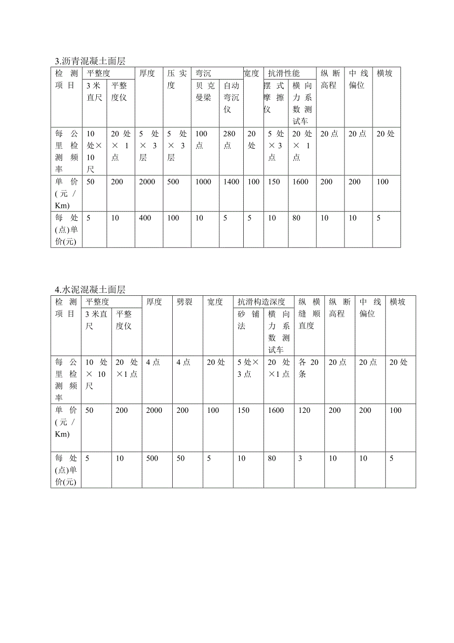 检测项目收费标准_第2页