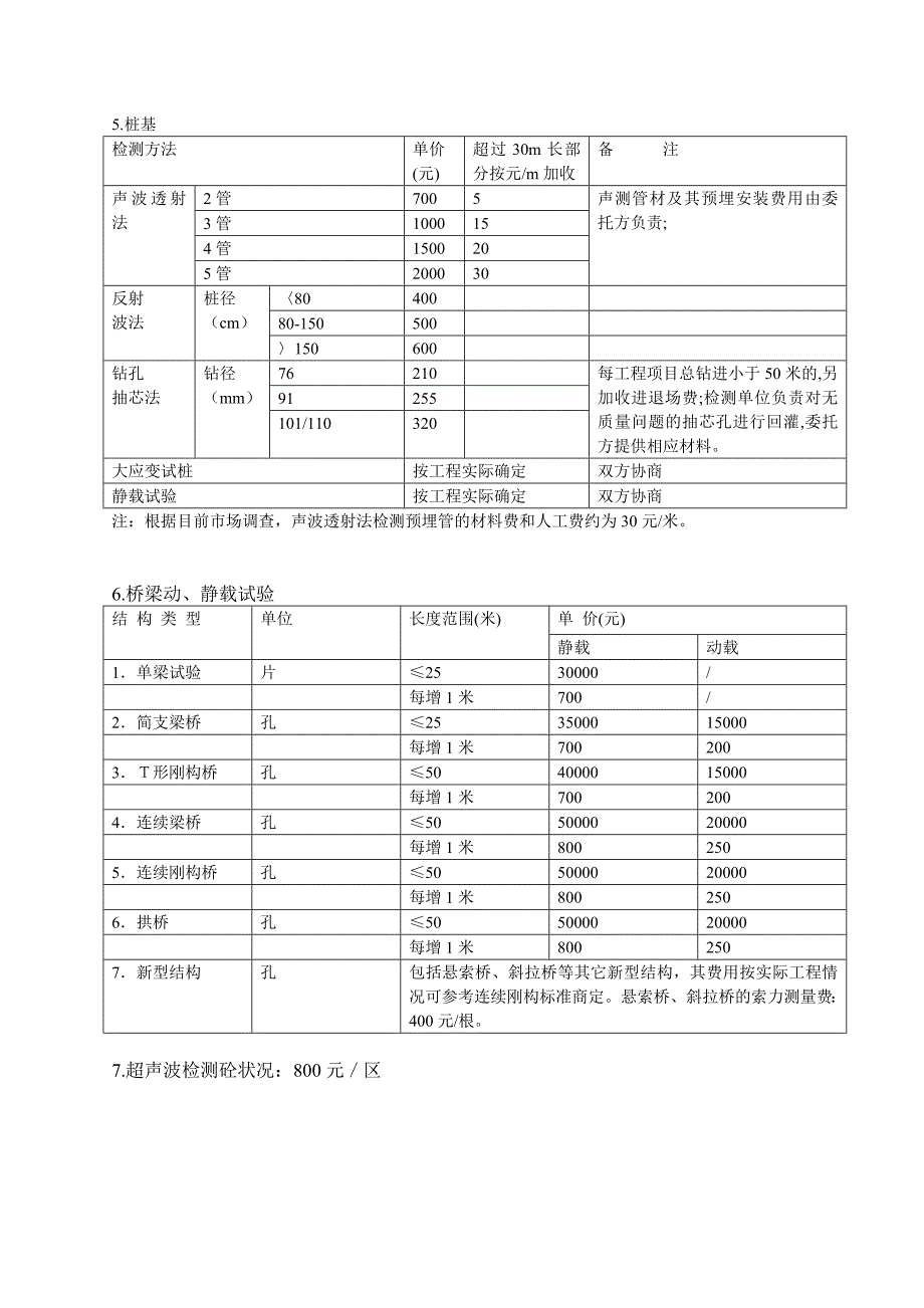 检测项目收费标准_第3页