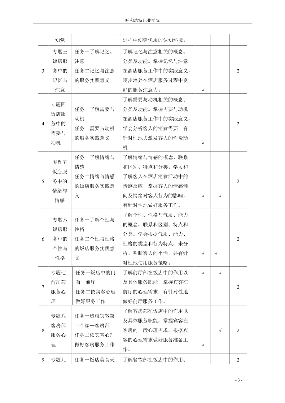 《酒店服务心理》教学大纲_第3页