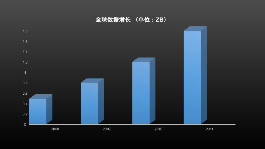 大数据及云计算培训资料（演变史）_第3页