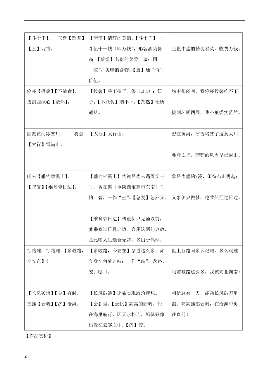 中考语文古诗文预测 1 行路难_第2页