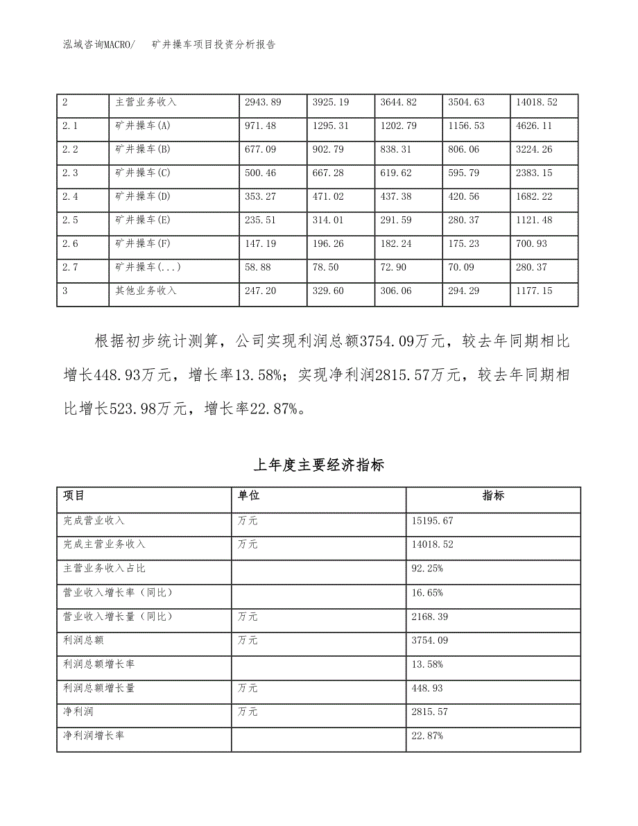 矿井操车项目投资分析报告（投融资报告）.docx_第3页