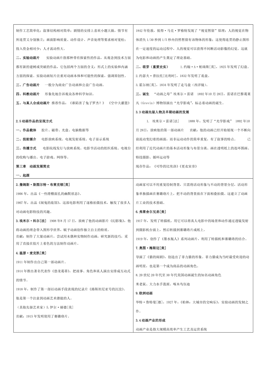 自考动画概论资料复习资料_第3页