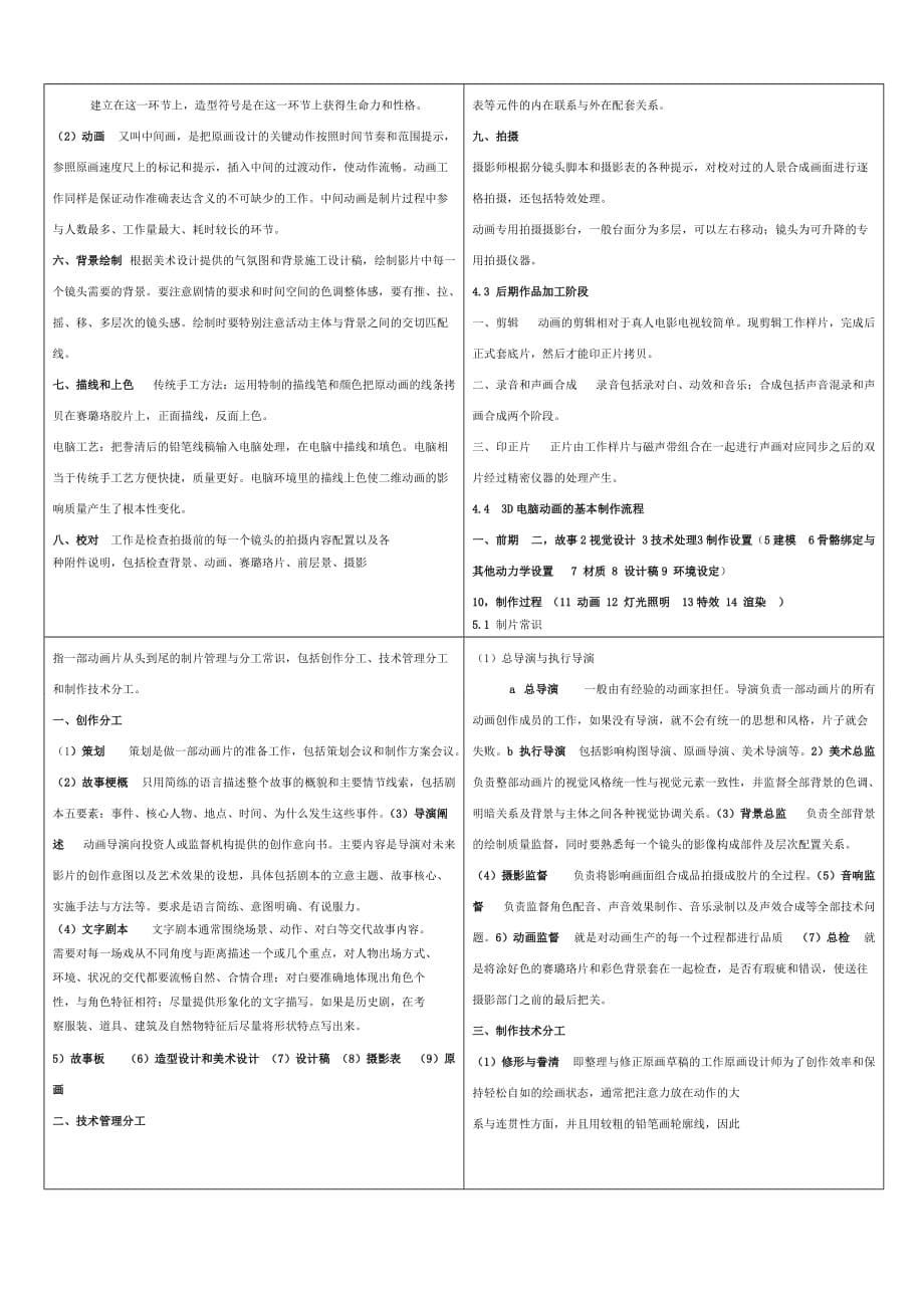 自考动画概论资料复习资料_第5页