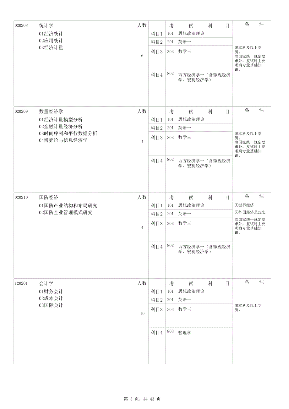 云南大学招生目录_第3页