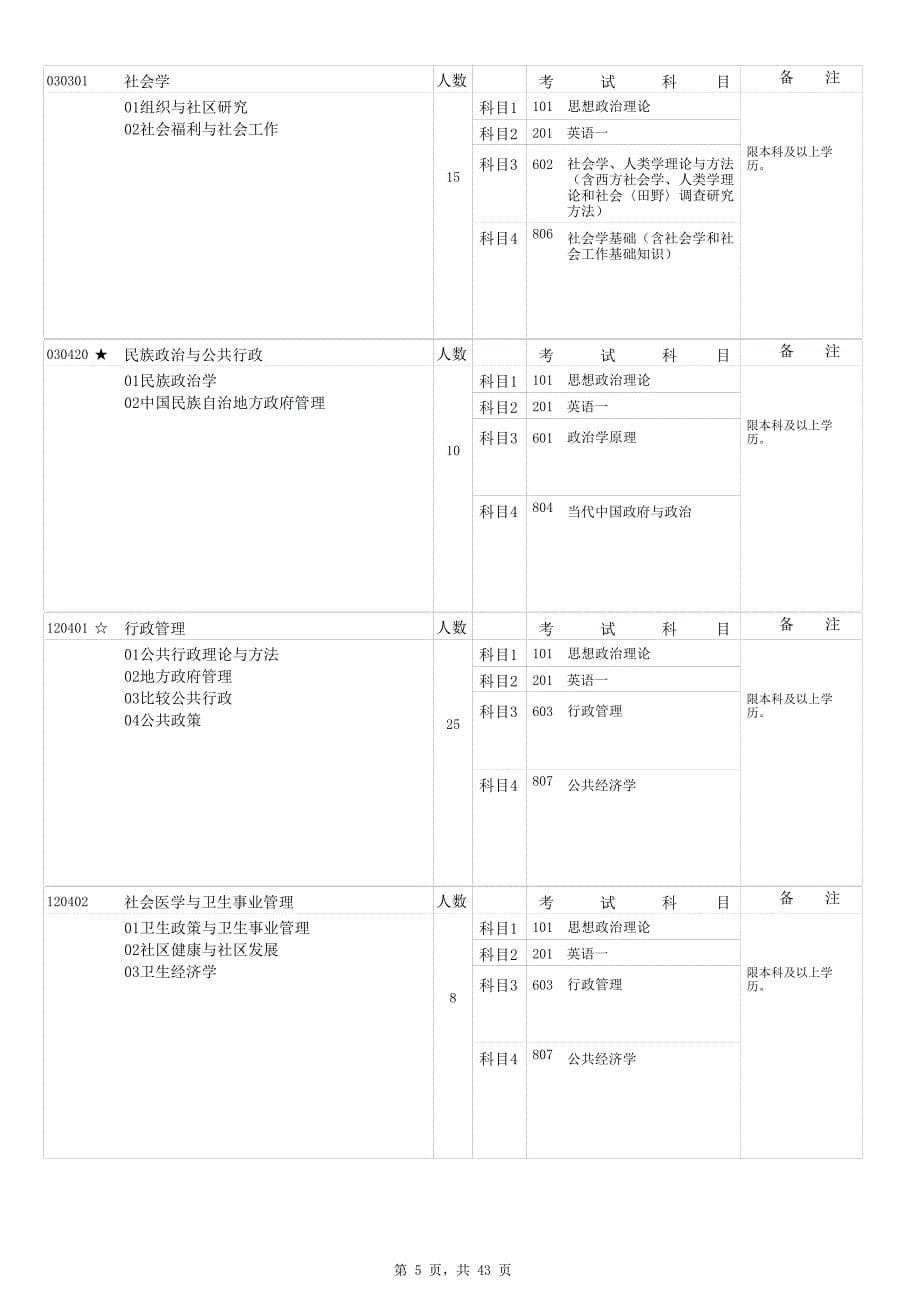 云南大学招生目录_第5页