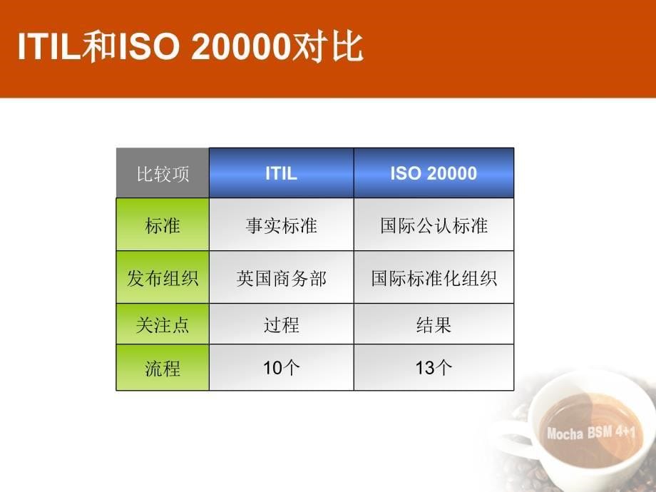 itil基本概念介绍_第5页