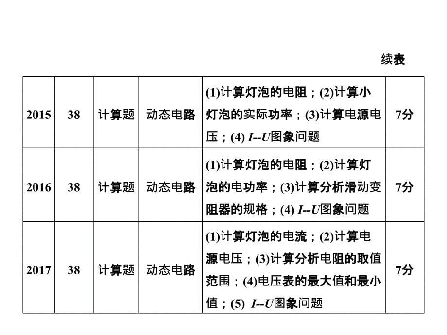 河北2018中考物理复习课件：专题七电学计算题(共30张)_第5页