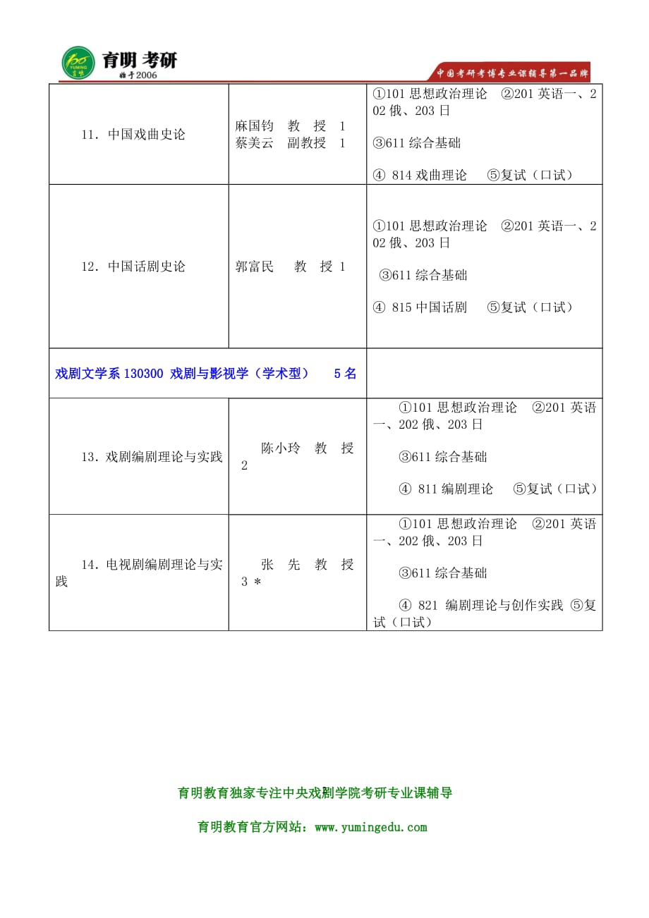 中戏考研-2016年中央戏剧学院戏剧文学系戏剧学611综合基础 812戏剧理论 考研参考书目历年真题试题 笔记资料_第2页