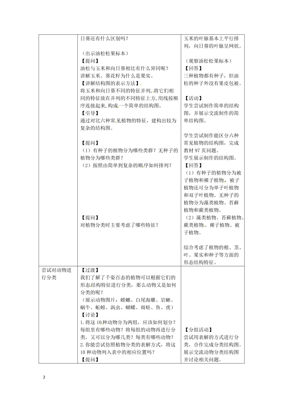 八年级生物上册第六单元 第一章 第一节《尝试对生物进行分类》教案 （新版）新人教版_第2页