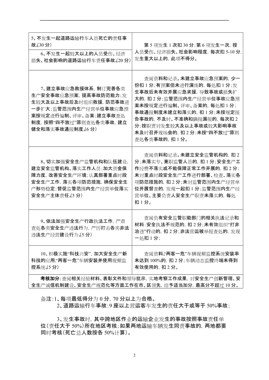 [电子附件]局管局属各单位2014年度安全生产目标管理责任制考核指标_第2页