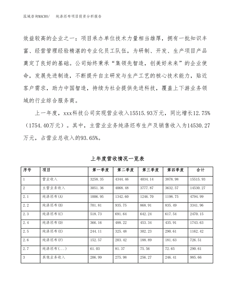纯涤坯布项目投资分析报告（投融资报告）.docx_第2页