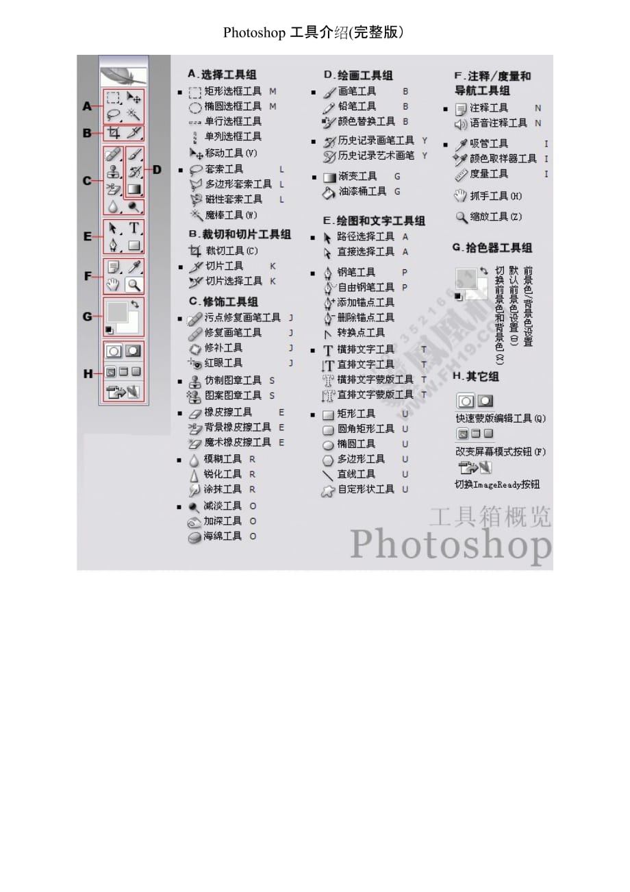 Photoshop工具介绍(图片+详解)及其快捷键_第1页