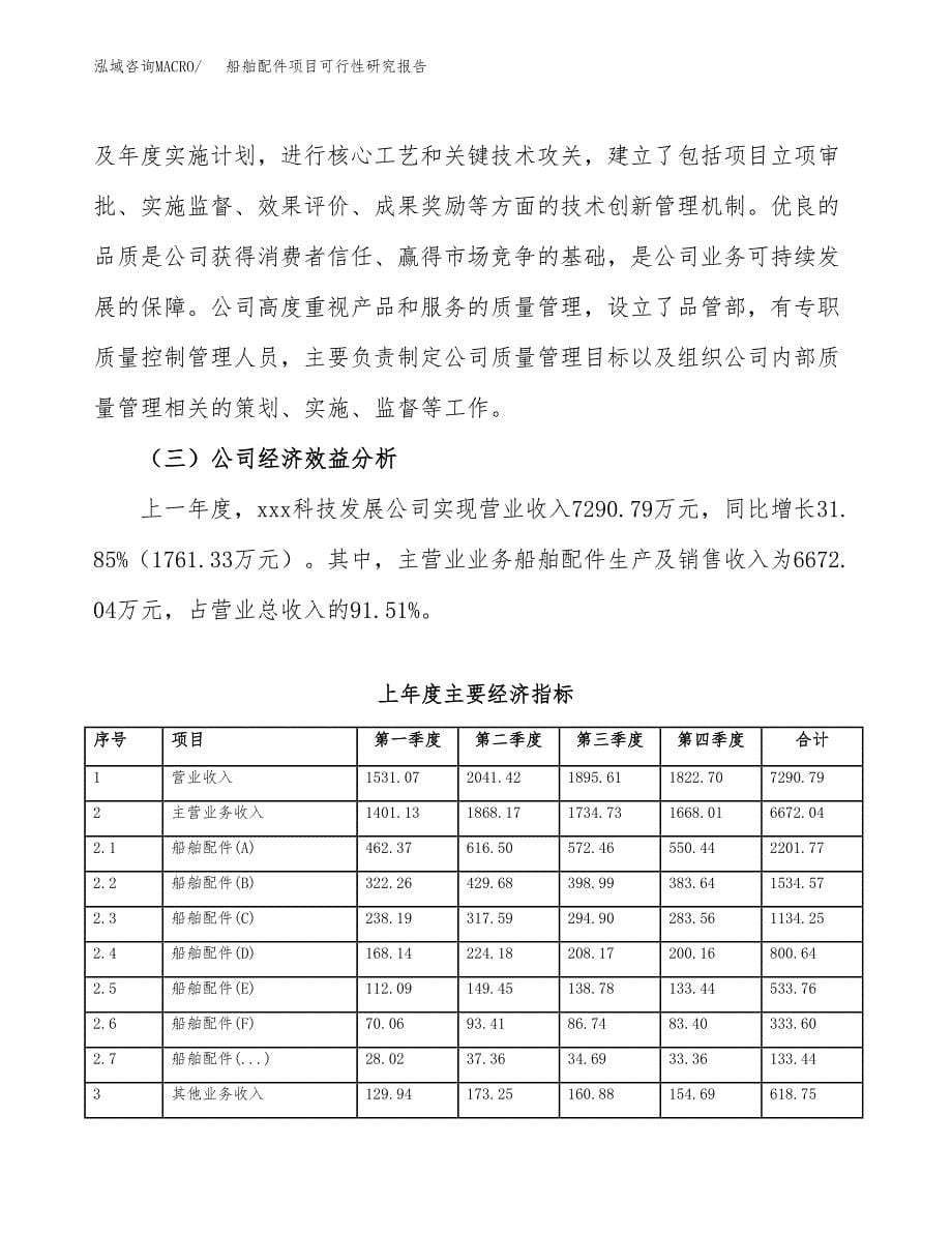 船舶配件项目可行性研究报告标准模板.docx_第5页