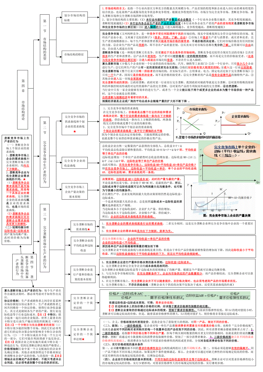 中级经济师-经济基础-框架_第4页