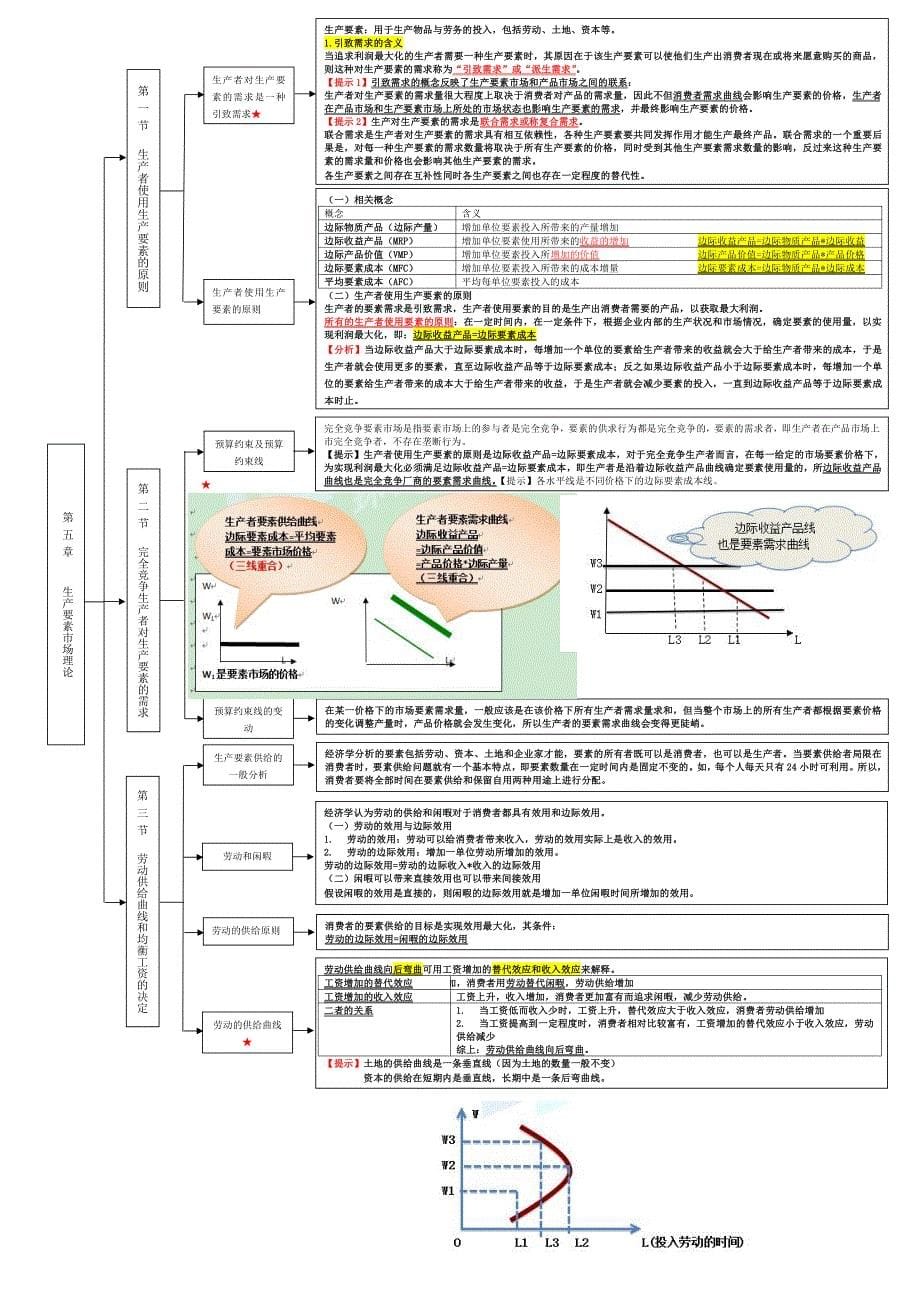 中级经济师-经济基础-框架_第5页