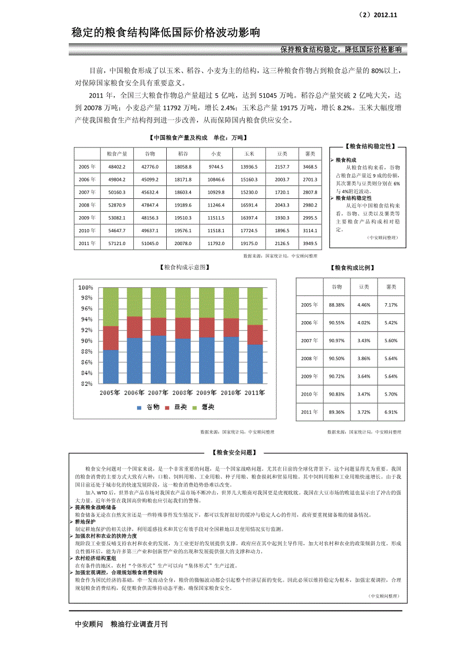 中安顾问 粮油行业调查月报整理_第3页