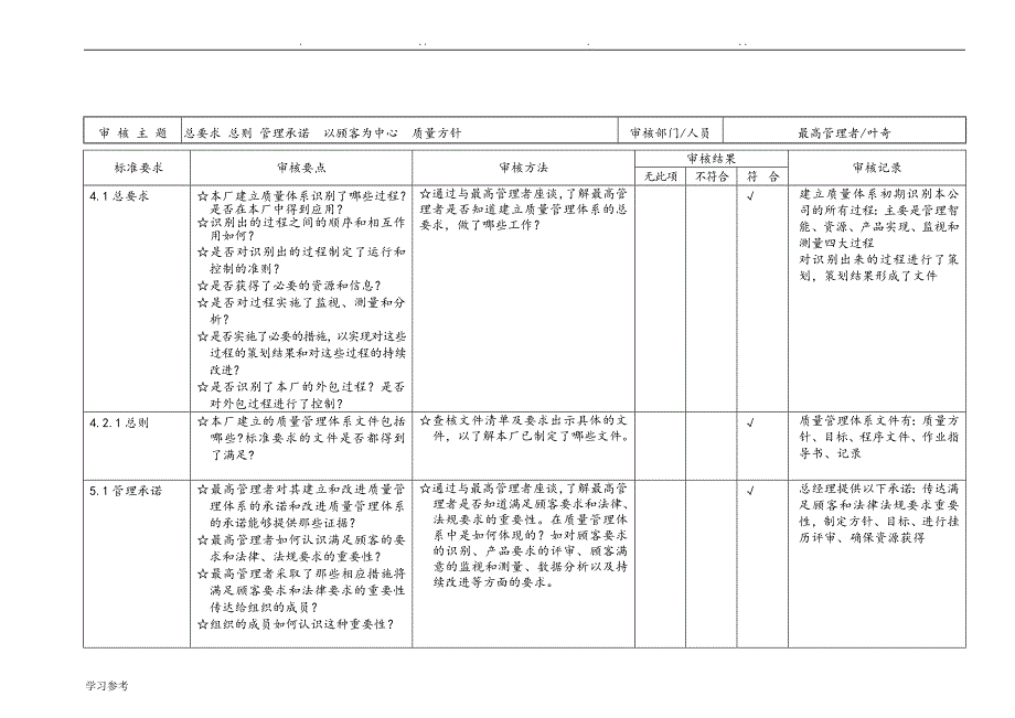 内部质量审核检查表[已填]_第1页