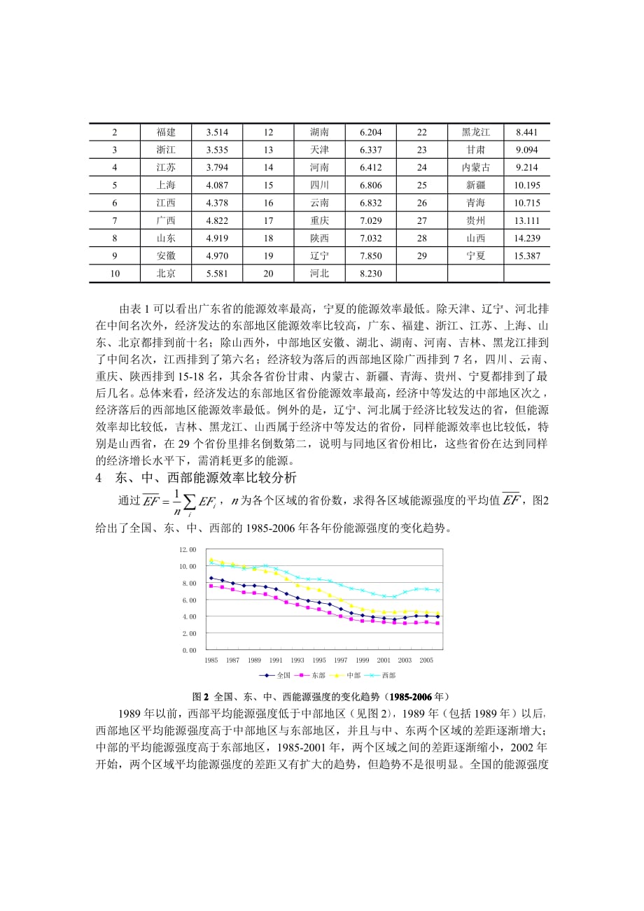 中国区域能源效率差异的实证研究_第3页