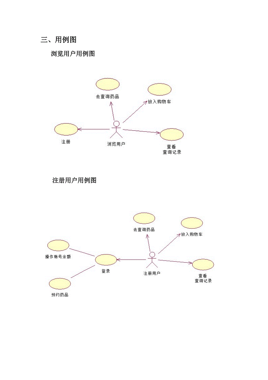 UML图药店管理系统_第4页