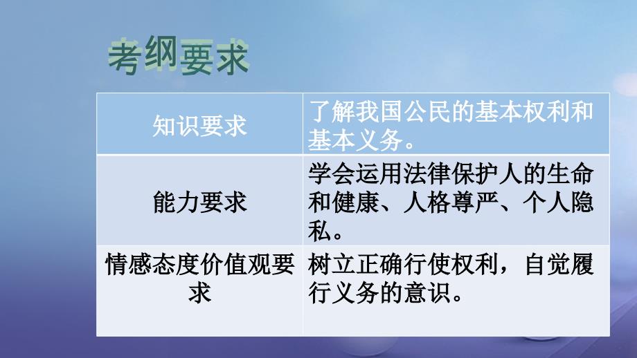 福建省2017年中考政治总复习 第十四单元 我们的人身权利课件 粤教版_第2页