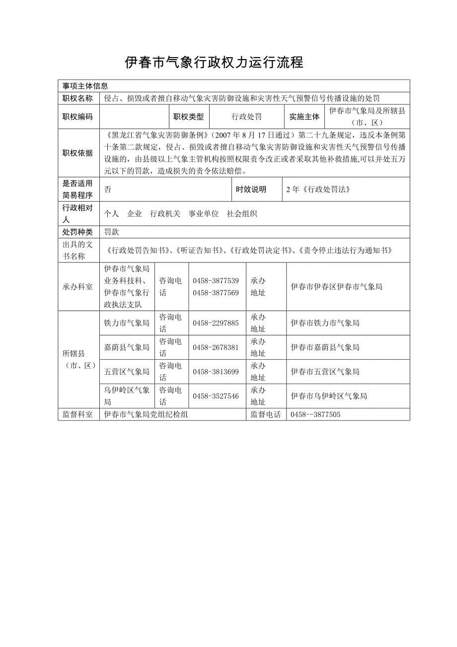 伊春市气象部门行政权力清单、责任清单和流程图_第5页