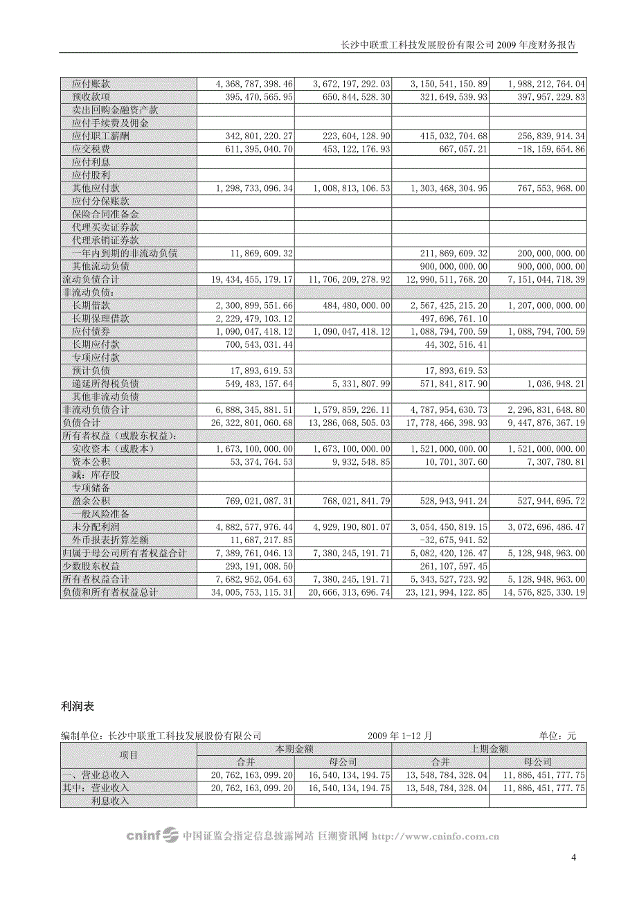 中联重科：2009年年度审计报告 2010-04-30_第4页