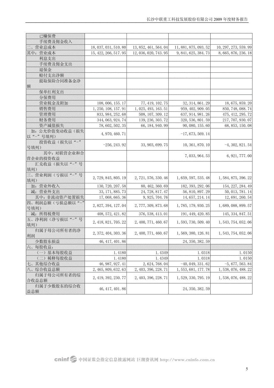 中联重科：2009年年度审计报告 2010-04-30_第5页